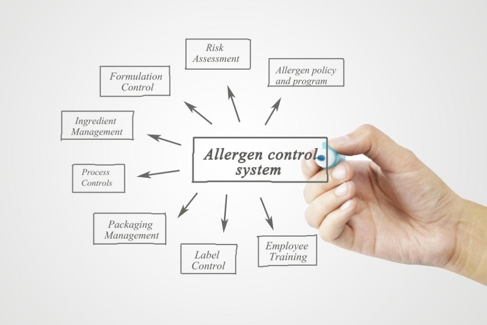 Building repeatable standard in food packing A diagram showing the components of an allergen control system, including risk assessment, formulation control, ingredient management, process controls, packaging management, label control, employee training, and allergen policy and programme, with a hand holding a marker pen pointing to the central label.